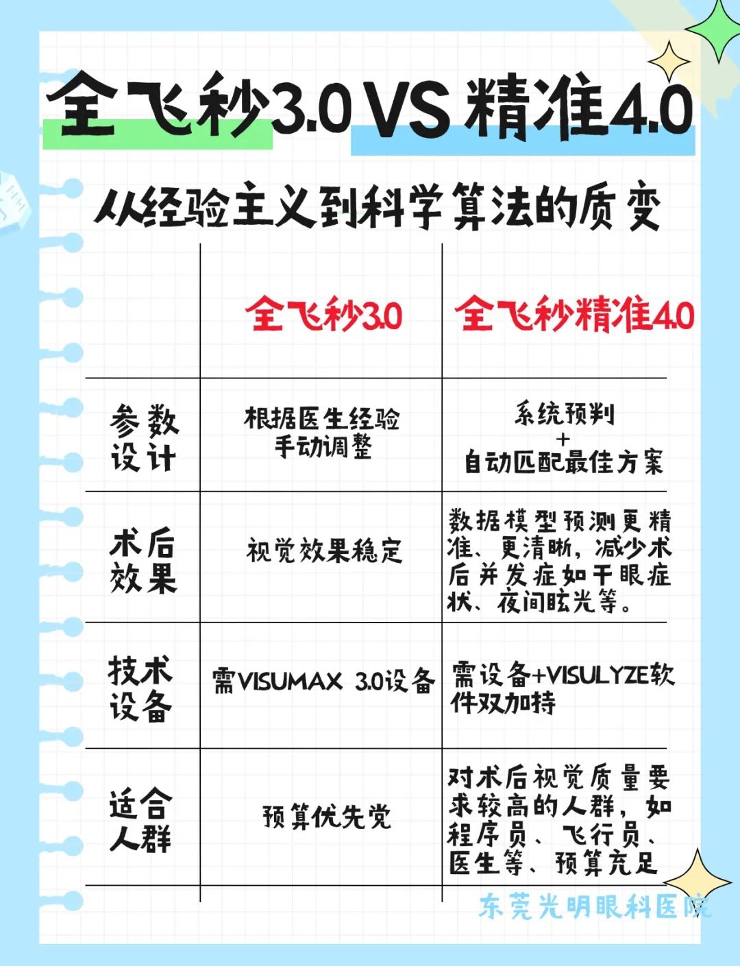 教育专升本攻略指南划重点小红书配图.jpg