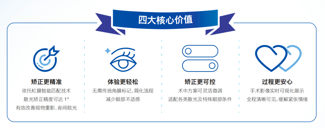 四大核心价值.png
