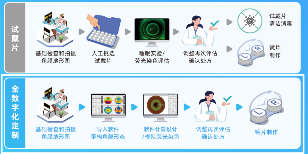 卫生高效.png